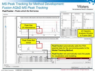 ©2019 Waters Corporation 37COMPANY CONFIDENTIAL
Peak Has
UV Absorbance
Peak Does Not
Ionize
PeakTracker – Peaks which Do Not Ionize
UV Spectra
Analysis Window
in Fusion QbD
Copyright © 2019 S-Matrix Corporation. All Rights Reserved.
MS Peak Tracking for Method Development:
Fusion AQbD MS Peak Tracking
 