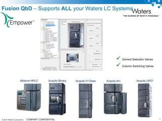 ©2019 Waters Corporation 7COMPANY CONFIDENTIAL
Fusion QbD – Supports ALL your Waters LC Systems
 