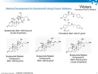 ©2019 Waters Corporation 9COMPANY CONFIDENTIAL
Method Development for Symbicort® Using Fusion Software
Budesonide, Mwt= 430.53 g/mol
(A pair of epimers) Formoterol, Mwt= 344.41 g/mol
Budesonide Related
Compound L,
Mwt= 428.22 g/mol
Budesonide Related
Compound E,
Mwt= 428.22 g/mol
Budesonide Related
Compound G,
Mwt= 432.25 g/mol
( A pair of epimers)
 