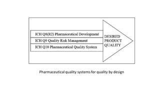 QUALITY BY DESIGN IN PHARMACEUTICAL DEVELOPMENT | PDF