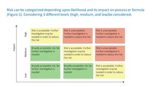 QUALITY BY DESIGN IN PHARMACEUTICAL DEVELOPMENT | PDF