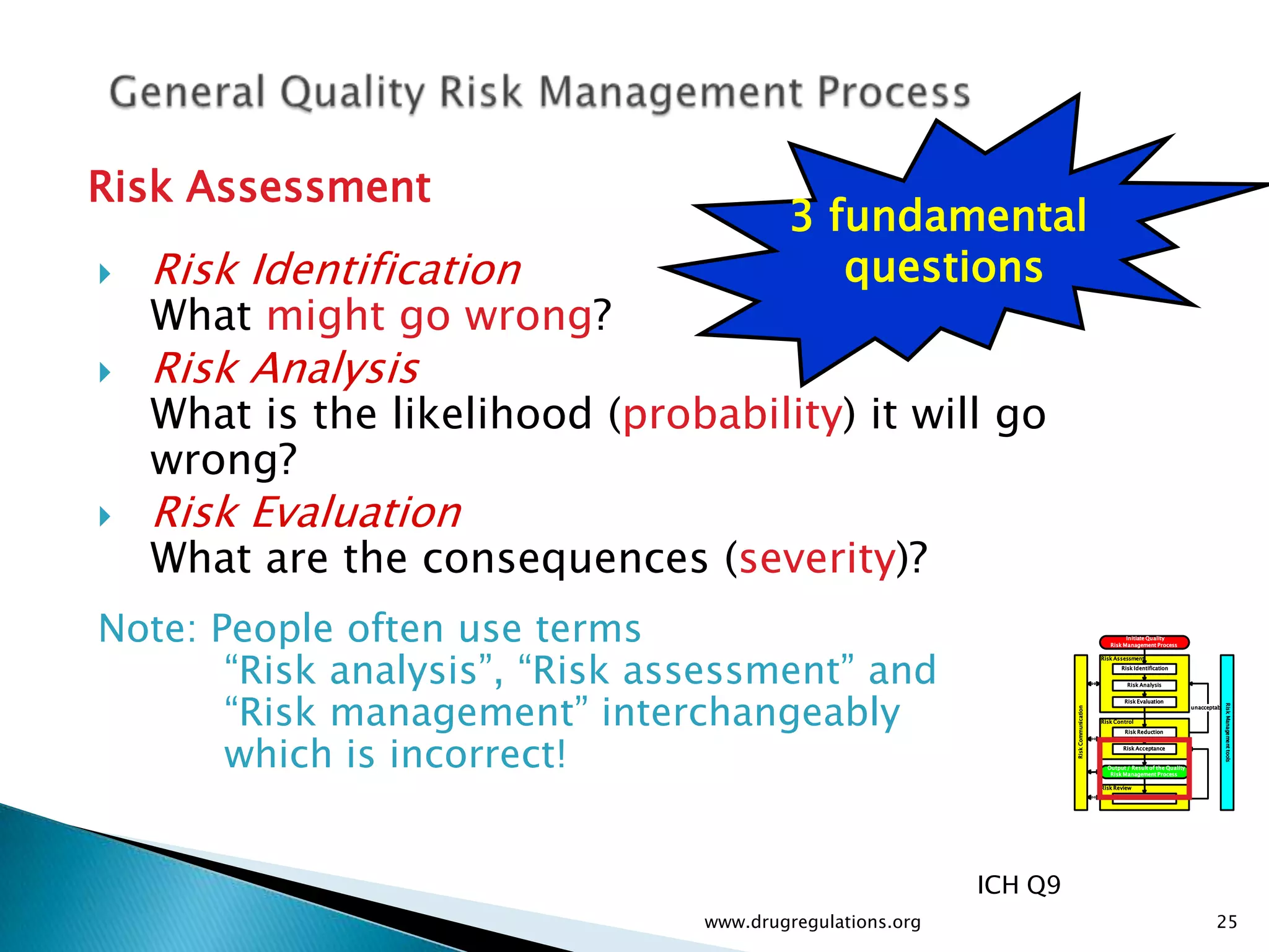 Risk Assessment
                                         3 fundamental
   Risk Identification                     questions
    What might go wrong?
   Risk Analysis
    What is the likelihood (probability) it will go
    wrong?
   Risk Evaluation
    What are the consequences (severity)?
Note: People often use terms                                                                      Initiate Quality




       “Risk analysis”, “Risk assessment” and
                                                                                            Risk Management Process

                                                                                         Risk Assessment
                                                                                                Risk Identification


                                                                                                  Risk Analysis




       “Risk management” interchangeably
                                                                                                 Risk Evaluation




                                                                                                                                           Risk Management tools
                                                                                                                            unacceptable




                                                                    Risk Communication
                                                                                         Risk Control




       which is incorrect!
                                                                                                 Risk Reduction


                                                                                                 Risk Acceptance


                                                                                           Output / Result of the Quality
                                                                                            Risk Management Process

                                                                                         Risk Review
                                                                                                  Review Events




                                                           ICH Q9
                                 www.drugregulations.org                                                                            25
 