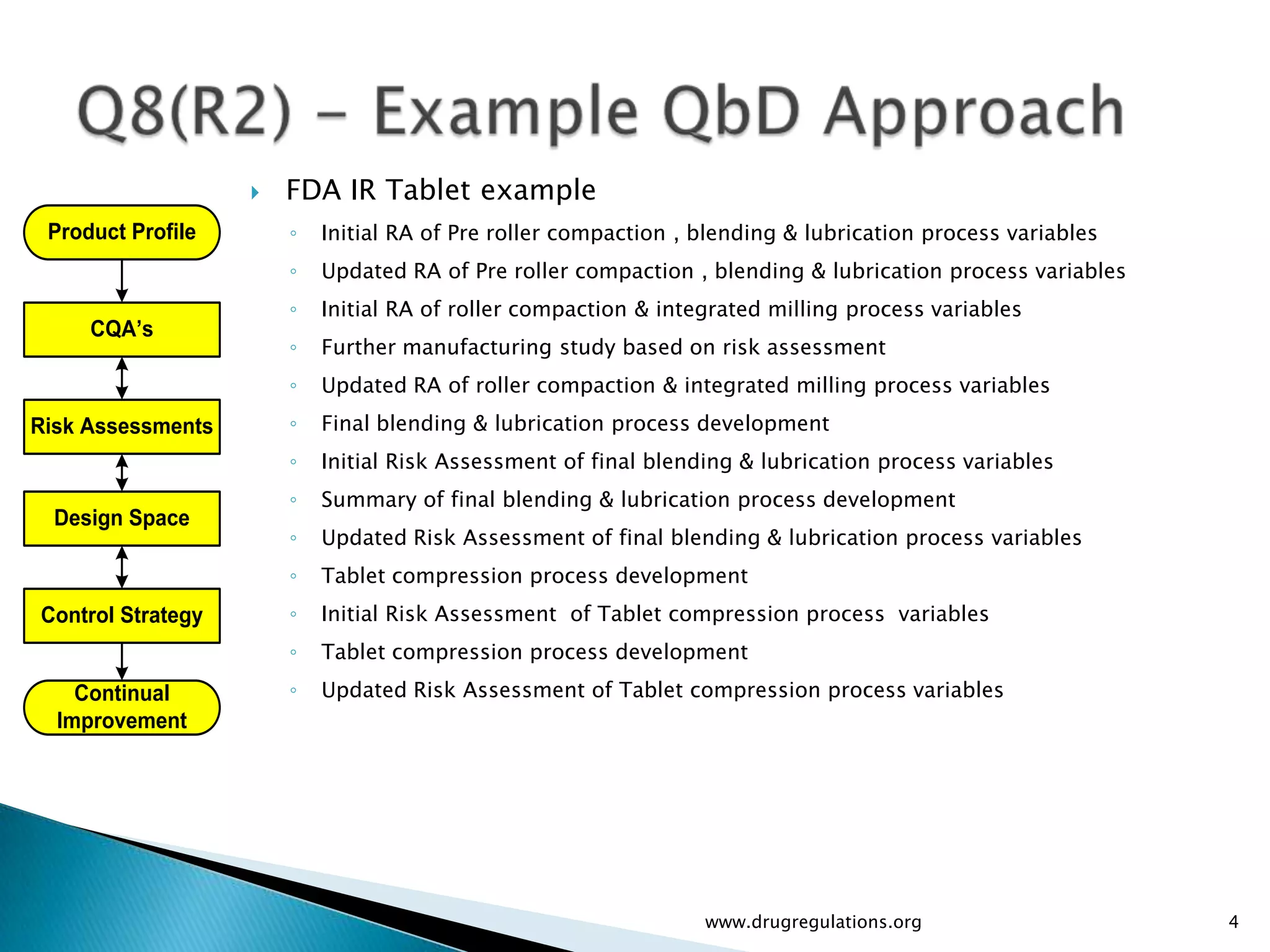    FDA IR Tablet example
 Product Profile       ◦   Initial RA of Pre roller compaction , blending & lubrication process variables
                       ◦   Updated RA of Pre roller compaction , blending & lubrication process variables
                       ◦   Initial RA of roller compaction & integrated milling process variables
     CQA’s
                       ◦   Further manufacturing study based on risk assessment
                       ◦   Updated RA of roller compaction & integrated milling process variables
Risk Assessments       ◦   Final blending & lubrication process development
                       ◦   Initial Risk Assessment of final blending & lubrication process variables
                       ◦   Summary of final blending & lubrication process development
  Design Space
                       ◦   Updated Risk Assessment of final blending & lubrication process variables
                       ◦   Tablet compression process development
Control Strategy       ◦   Initial Risk Assessment of Tablet compression process variables
                       ◦   Tablet compression process development
    Continual          ◦   Updated Risk Assessment of Tablet compression process variables
  Improvement




                                                                 www.drugregulations.org                    4
 