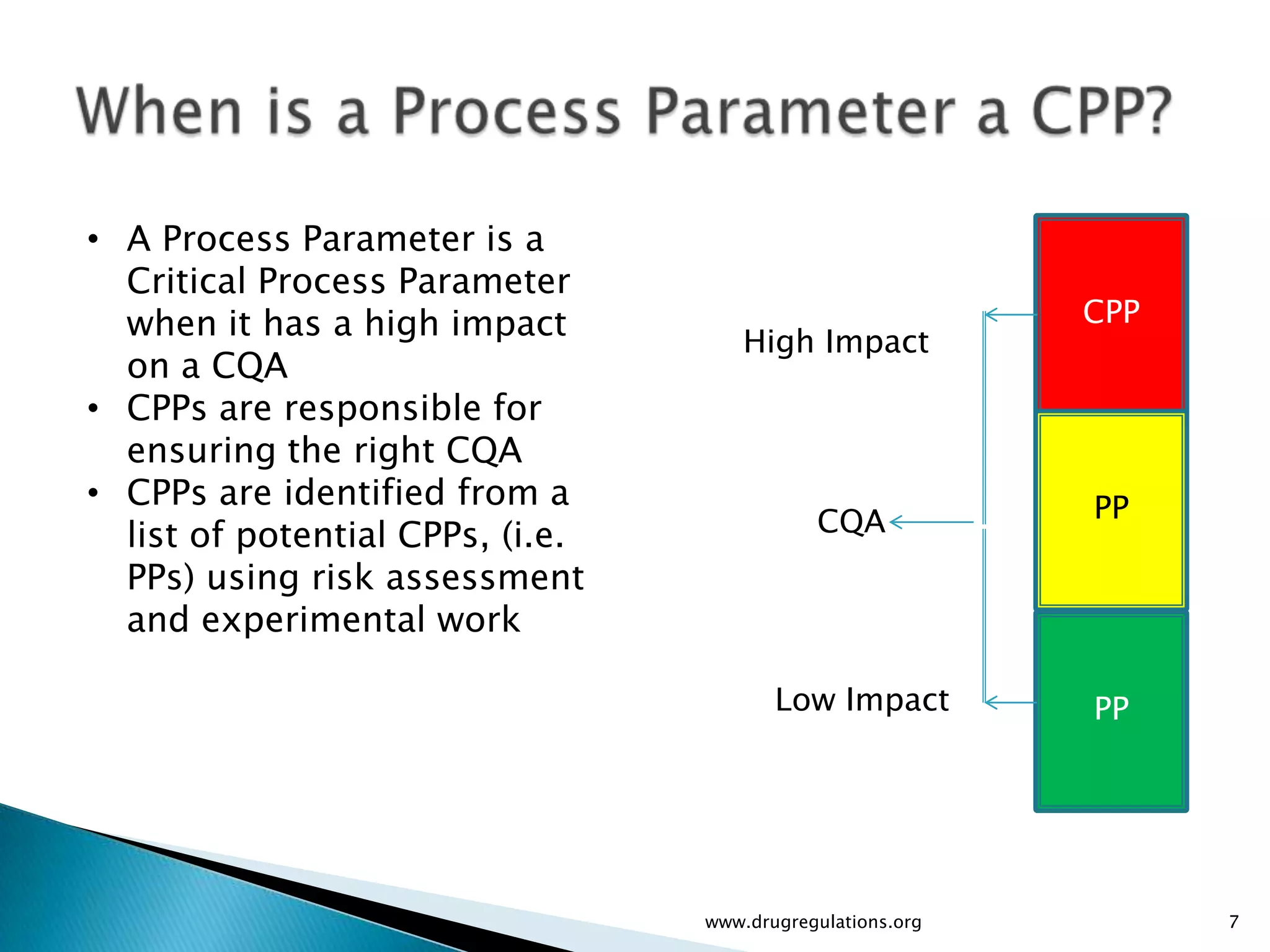 • A Process Parameter is a
  Critical Process Parameter
  when it has a high impact                                 CPP
                                      High Impact
  on a CQA
• CPPs are responsible for
  ensuring the right CQA
• CPPs are identified from a                                PP
  list of potential CPPs, (i.e.              CQA
  PPs) using risk assessment
  and experimental work

                                         Low Impact         PP




                                  www.drugregulations.org         7
 