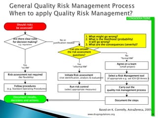 Quality by Design : Critical Material attributes ,Process parameters ...