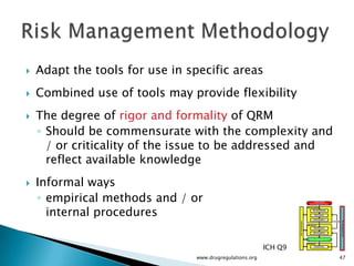 Quality by Design : Critical Material attributes ,Process parameters ...