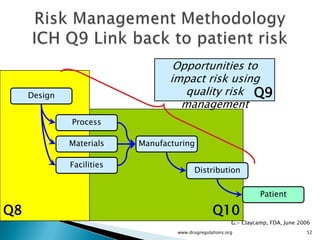 Quality by Design : Critical Material attributes ,Process parameters ...