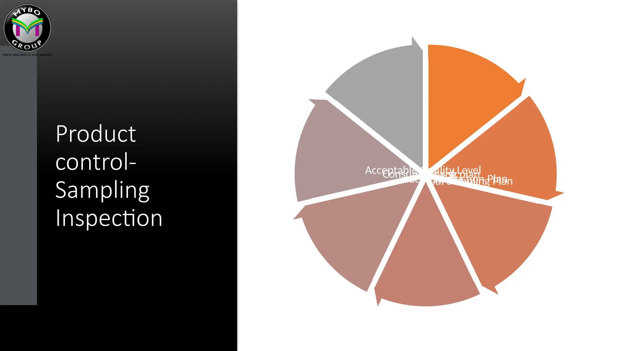 Quality Control Sampling And Pattern Development Quality by Design Sampling Inspection.pptx