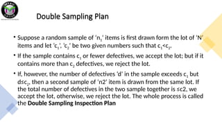 Quality by Design Sampling Inspection.pptx