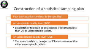 Quality by Design Sampling Inspection.pptx