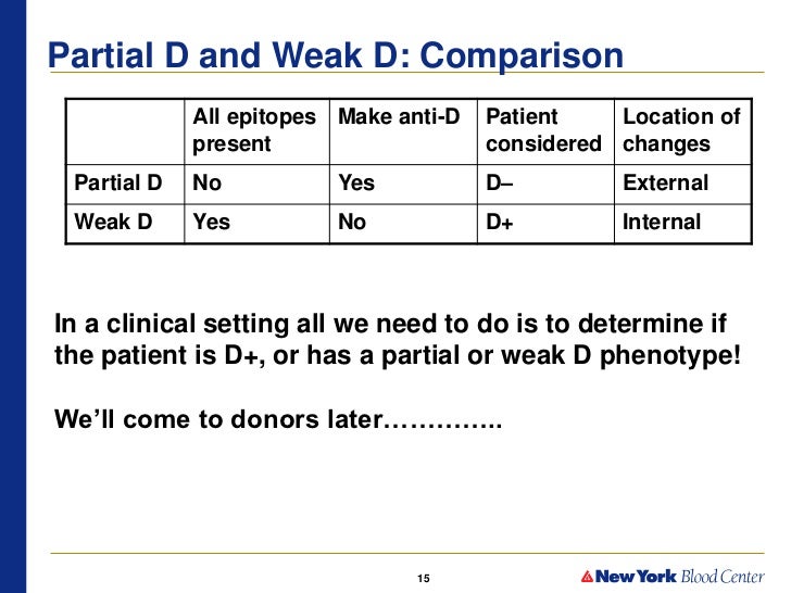 Session 1 - Clinical Significance of RhD
