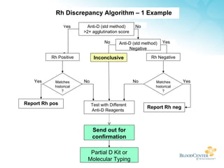 Antidsd Lab Session 2 - Anti-d Reagents Selection & Qualification | PPT