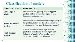 Classification of models
32
MODELS CLASS DESCRIPTION
Low- impact
Models
Medium- impact
models
High- impact
models
These models are typically used to support
product and/or process development (e.g.
formulation optimization).
These models can be useful in assuring quality of
the product, but are not the sole indicators of
product quality (e.g. most design space models).
A model can be considered high impact if
prediction from the model is a significant
indicator of quality of the product (e.g. a
chemometric model for product assay).
 