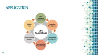 APPLICATION
33
 