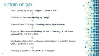 HISTORY OF QbD
▪ Term “Quality by design”-Joseph M. Juran in 1985
▪ Published in “Juran on Quality by Design”
▪ Proposed Juran’s Triology –Planning,control,Improvement
▪ Report on “Pharmaceutical cGmp for the 21st century ,A risk based
approach” by USFDA in 2002.
▪ Introduction of term QbD in pharmaceutical industry is with ICH through
Q8(R2) guideline in 2009.
▪ First drug using QbD is “JANUVIA” -Sitagliptin
5
 