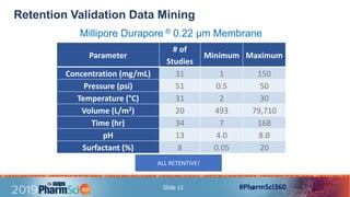 Innovation in Filter Validation and Technology Transfer | PDF
