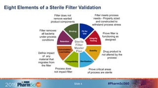 Innovation in Filter Validation and Technology Transfer | PDF