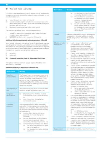 (E) Motor trade – faulty workmanship
Exclusion 6. Faulty workmanship does not apply to the cost of performing,
completing, correcting or improving any work that is undertaken by you
provided that the work:
(a) was undertaken on a motor vehicle; and
(b) was carried out during the period of this insurance, or any earlier
period during which this Policy, or any Policy that this Policy replaced
had been held with us; and
(c) has caused property damage to the motor vehicle.
The maximum we will pay under this optional extension is:
1. $15,000 for any one occurrence, net of any mark-up for parts,
transport, labour and profit; and
2. $25,000 for all claims in any one period of insurance.
Additional definition applicable to optional extensions C, D and E
‘Motor vehicle’ means any mechanically or electrically powered machine
(including but not limited to automobiles, trucks and motorcycles) that
does not run on rails and is legally allowed to transport persons or goods
on public roads and highways. ‘Motor vehicle’ includes any trailer or caravan
intended to be towed by such a machine, but not any:
(i) aircraft, or
(ii) watercraft.
(F) Consumer protection cover for Queensland electricians
This optional extension is only to apply in respect of electrical work
performed in Queensland.
Definitions applying to this optional extension only
MeaningWord or term
The Policy of insurance covering an occurrence
which caused personal injury to a third party, or
Broadform
products liability
any loss or damage to the property of a third
party other than the work itself, directly or
indirectly arising from the activities as an electrical
contractor directly or indirectly arising from the
products of activities.
The certificate required under Section 169 of the
Electricity Act and Regulations 2002 (Qld.).
The certificate of
test
Completed
electrical work
(a) Electrical work for which the electrical
contractor has issued a certificate of test,
or
(b) work the electrical contractor has
connected to supply.
Any consequential financial loss reasonably
incurred by the building owner as a result of any
defects or non completion of the electrical work
(as described in this optional extension) including
but not limited to:
Consumer
protection
(a) any loss of any deposit or progress
payments or any part of progress
payments;
(b) the cost of alternative accommodation,
removal and storage costs that are
reasonably and necessarily incurred; and
(c) non completion of electrical work due to:
(i) the death or legal incapacity of the
electrical contractor;
(ii) the disappearance of the electrical
contractor;
MeaningWord or term
(iii) the electrical contractor becoming
insolvent under administration;
(iv) the cancellation or suspension of
the electrical contractor’s licence
under the Electricity Act and
Regulations 2002 (Qld.);
(v) the early termination of the contract
by the building owner as a result of
the electrical contractor’s wrongful
failure or refusal to complete the
electrical work.
A written agreement to carry out electrical work
and includes a domestic building contract or
Contract
other building contract that includes electrical
work.
Defects in domestic
electrical work
(a) A failure to carry out electrical work
consistent with current electricity
legislation, industry practices and
standards and in accordance with any
plans and specifications set out in the
contract;
(b) a failure to use materials in the electrical
work that are good and suitable for the
purpose for which they are used;
(c) the use of materials in the electrical work
that are not new unless the contract
expressly permits the use of materials that
are not new;
(d) a failure to carry out the electrical work in
accordance with and in compliance with
all laws and legal requirements or any
applicable Australian or other relevant
standard or code of practice including
without limiting the generality of this
paragraph, the Electricity Act 2002 (Qld.)
with any amendments and regulations
made under that Act;
(e) a failure to carry out electrical work with
due care or skill and in the case of
domestic electrical work a failure to
complete the electrical work:
(i) by the date or within the period
specified by the contract;
(ii) within a reasonable time if no date
or period is specified;
(f) if the contract states the particular purpose
for which the electrical work is required or
the result which the building owner wishes
the work to achieve so as to show that the
building owner relies on the electrical
contractor’s skill and judgement, a failure
to ensure that the electrical work and any
materials used in carrying out the electrical
work:
(i) are fit for the purpose;
(ii) are of such a nature and quality that
they will achieve that result; or
(g) a failure to maintain a standard or quality
of electrical work specified in the contract;
(h) a reference to any material in subclause
(c) (d) or (g) does not include any material
that is supplied by the building owner or
the owner’s agent.
Cannot be found after due search and enquiry.Disappearance
40
 