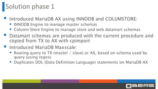 Solution phase 1
▪ Introduced MariaDB AX using INNODB and COLUMSTORE:
▪ INNODB Engine to manage master schemas
▪ Column Store Engine to manage store and web datamart schemas
▪ Datamart schemas are produced with the current procedure and
copied from TX to AX with cpimport
▪ Introduced MariaDB Maxscale:
▪ Routing query to TX (master / slave) or AX, based on schema used by
query (using regex)
▪ Duplicates DDL (Data Definition Language) statements on MariaDB AX
 