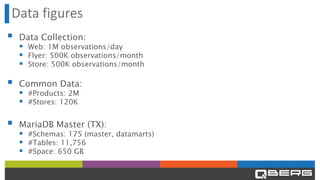 Data figures
▪ Data Collection:
▪ Web: 1M observations/day
▪ Flyer: 500K observations/month
▪ Store: 500K observations/month
▪ Common Data:
▪ #Products: 2M
▪ #Stores: 120K
▪ MariaDB Master (TX):
▪ #Schemas: 175 (master, datamarts)
▪ #Tables: 11,756
▪ #Space: 650 GB
 
