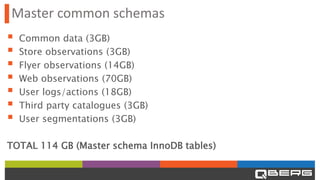 Master common schemas
▪ Common data (3GB)
▪ Store observations (3GB)
▪ Flyer observations (14GB)
▪ Web observations (70GB)
▪ User logs/actions (18GB)
▪ Third party catalogues (3GB)
▪ User segmentations (3GB)
TOTAL 114 GB (Master schema InnoDB tables)
 