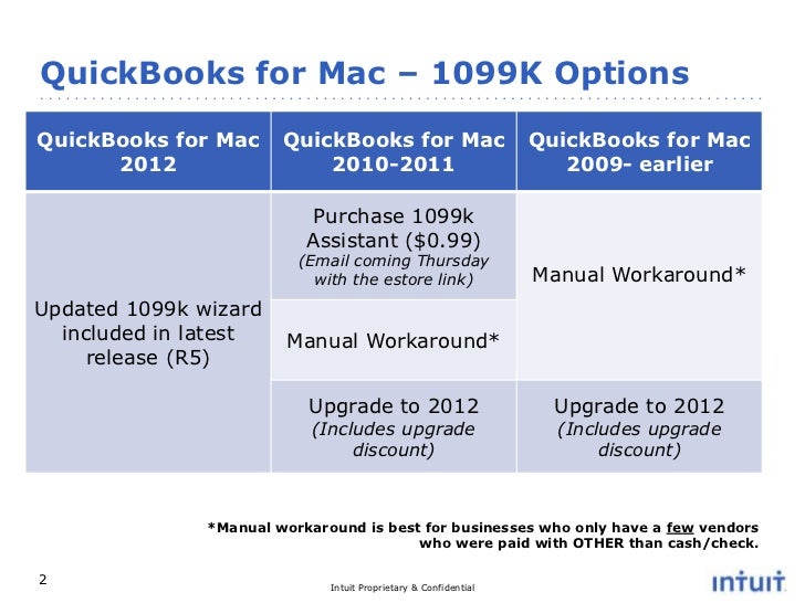 Quickbooks for mac book pro