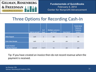 Fundamentals of QuickBooks
February 4, 2014
Center for Nonprofit Advancement

Three Options for Recording Cash-In
Cash or accrual?

# of
Steps

Multiple customers
per form?

Uses items?

Tracks donor
history in
Customer
Center?

Make Deposit

cash

1

yes

no

no

Enter Sales Receipt

cash

1

no

yes

yes

Create Invoice/
Receive Payment

accrual

2 or 3

no

yes

yes

Tip: If you have created an invoice then do not record revenue when the
payment is received.

Ian Shuman, CPA
Gelman, Rosenberg & Freedman CPAs

23

 