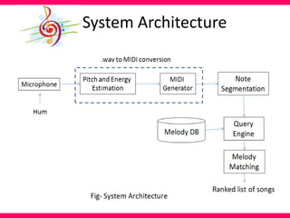 System Architecture
 