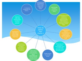 Parte da
planta:
Raiz
(Parte 1)
Levantamento
de hipóteses
sobre o que o
grupo sabe
sobre as
raízes.
Saímos pela
escola a
procura de
raízes.
Conversamos sobre
o folclore e
conhecemos
algumas lendas
relacionadas ao
projeto: Mandioca,
Curupira e Vitória
Régia.
Pesquisamos
com os
funcionários da
escola: Você
conhece alguma
raiz comestível?
Qual?
Brincamos com
parlendas e
trava-língua. Qual
é o doce mais
doce que o doce
de batata doce?
Confeccionam
os um cata-
vento.
Junto com os
outros grupos
confeccionamos
alguns
personagens do
folclore: Bumba
meu Boi, Saci e
Painel do Curupira.
Brincamos e
confeccionam
os alguns
brinquedos e
brincadeiras
folclóricas.
Pesquisamos
mais sobre a
vitória régia:
Ela tem raiz?
Onde fica?
O grupo 3
criou uma
história sobre
as raízes: A
festa da
Cenoura...
... E estamos
ensaiando um
teatro...
 