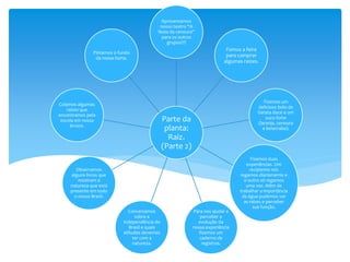 Parte da
planta:
Raiz.
(Parte 2)
Apresentamos
nosso teatro “A
festa da cenoura”
para os outros
grupos!!!!
Fomos a feira
para comprar
algumas raízes.
Fizemos um
delicioso bolo de
batata doce e um
suco forte
(laranja, cenoura
e beterraba).
Fizemos duas
experiências. Um
recipiente nós
regamos diariamente e
o outro só regamos
uma vez. Além de
trabalhar a importância
da água pudemos ver
as raízes e perceber
sua função.
Para nos ajudar a
perceber a
evolução da
nossa experiência
fizemos um
caderno de
registros.
Conversamos
sobre a
independência do
Brasil e quais
atitudes devemos
ter com a
natureza.
Observamos
alguns livros que
mostram a
natureza que está
presente em todo
o nosso Brasil.
Colamos algumas
raízes que
encontramos pela
escola em nossa
árvore.
Pintamos o fundo
da nossa horta.
 