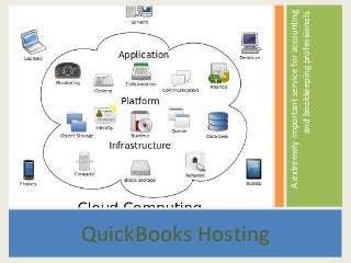 Aextremelyimportantserviceforaccounting
andbookkeepingprofessionals.
QuickBooks Hosting
 