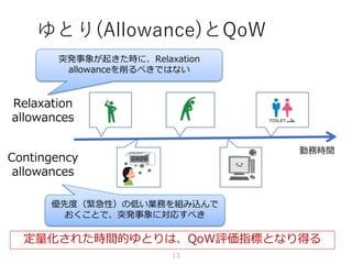 ゆとり(Allowance)とQoW
13
定量化された時間的ゆとりは、QoW評価指標となり得る
勤務時間
Relaxation
allowances
Contingency
allowances
優先度（緊急性）の低い業務を組み込んで
おくこ...
