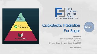 QuickBooks Integration
For Sugar
Presenter:
David Faye, CEO, FayeBSG
Panelist:
Christine Davis, Sr. Inside Sales, SugarCRM
February 2015
 