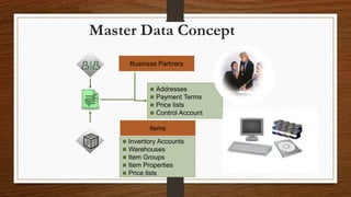 Master Data Concept
Business Partners
Items
 Addresses
 Payment Terms
 Price lists
 Control Account
 Inventory Accounts
 Warehouses
 Item Groups
 Item Properties
 Price lists
 