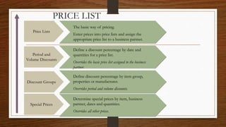 PRICE LIST
The basic way of pricing.
Enter prices into price lists and assign the
appropriate price list to a business partner.
Special Prices
Discount Groups
Period and
Volume Discounts
Price Lists
Define discount percentage by item group,
properties or manufacturer.
Overrides period and volume discounts.
Determine special prices by item, business
partner, dates and quantities.
Overrides all other prices.
Define a discount percentage by date and
quantities for a price list.
Overrides the basic price list assigned to the business
partner.
 