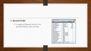 3. REGISTERS
 contains all financial activity for a
specified balance sheet account.
 
