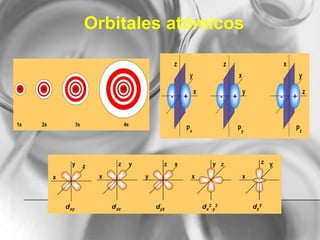 Orbitales atómicos
 