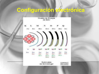 Configuración electrónica
 