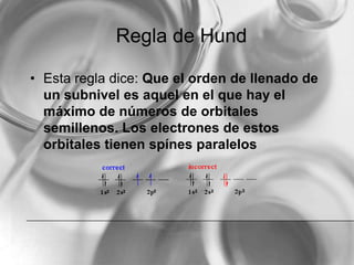 Regla de Hund
• Esta regla dice: Que el orden de llenado de
un subnivel es aquel en el que hay el
máximo de números de orbitales
semillenos. Los electrones de estos
orbitales tienen spínes paralelos
 
