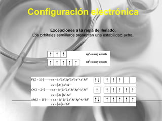 Configuración electrónica
Excepciones a la regla de llenado.
Los orbitales semilleros presentan una estabilidad extra.
 