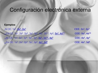 Configuración electrónica externa
Ejemplos:
7N CE: 1s2, 2s2, 2p3 CEE: 2s2, 2p3
48Cd CE: 1s2, 2s2, 2p6, 3s2, 3p6, 4s2, 3d10, 4p6, 5s2, 4d10 CEE: 5s2, 4d10
35Br CE: 1s2, 2s2, 2p6, 3s2, 3p6, 4s2, 3d10, 4p5 CEE: 4s2, 4p5
26Fe CE: 1s2, 2s2, 2p6, 3s2, 3p6, 4s2, 3d6 CEE: 4s2, 3d6
 