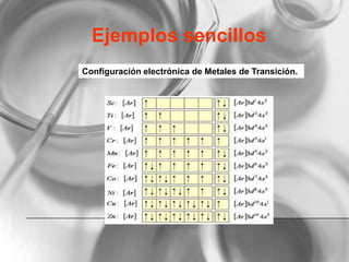 Ejemplos sencillos
Configuración electrónica de Metales de Transición.
 
