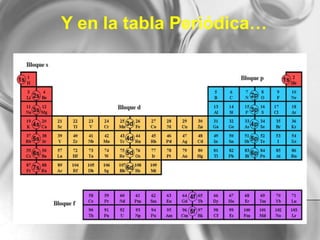 Y en la tabla Periódica…
 