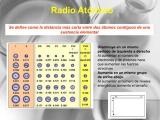 Radio Atómico
Disminuye en un mismo
periodo de izquierda a derecha
Al aumentar el número de
electrones y de protones hace
que aumenten las fuerzas
atractivas
Aumenta en un mismo grupo
de arriba abajo.
Al aumentar el número de niveles
energéticos aumenta el tamaño.
Se define como la distancia más corta entre dos átomos contiguos de una
sustancia elemental
 