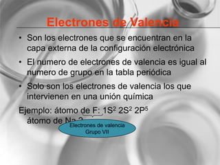 Electrones de Valencia
• Son los electrones que se encuentran en la
capa externa de la configuración electrónica
• El numero de electrones de valencia es igual al
numero de grupo en la tabla periódica
• Solo son los electrones de valencia los que
intervienen en una unión química
Ejemplo: átomo de F: 1S2 2S2 2P5
átomo de Na ?Electrones de valencia
Grupo VII
 