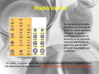 Radio Iónico
Su variación en la tabla
periódica es equivalente
al de los radios atómicos.
Un anión, al ganar
electrones presenta un
aumento en la repulsión
entre los electrones, lo
que hace que el radio
aniónico sea mayor que
el atómico.
Un catión, al perder electrones presenta una disminución de la repulsión entre
los electrones, lo que hace que el radio del catión sea menor que el atómico.
 