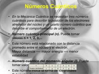 Números Cuánticos
• En la Mecánica Cuántica se necesitan tres números
cuánticos para describir la posición de los electrones
alrededor del núcleo y un cuarto número cuántico que
describe el comportamiento de un electrón.
• Número cuántico principal (n). Puede tomar
valores n = 1, 2, 3,...
• Este número está relacionado con la distancia
promedio entre el núcleo y el electrón.
Mayor distancia —› mayor energía —› menor
estabilidad
• Número cuántico del momento angular (l). Puede
tomar valores l = 0, 1, 2, ..., n - 1
• Este número indica la forma de los orbitales
 