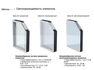 Светопроницаемость элементов
Qbiss Air светонепроницаемыйQbiss Air полупрозрачныйQbiss Air прозрачный
Непревзойденная система прозрачных
элементов:
• Энергоэффективность: Ucw ≥ 0.28 В/м2K
• Подавление солнечного излучения: g =
0.09 – 0.34
• Естественный свет: LT = 0.10 – 0.56
• Звукоизоляция: 45 – 60 dB
Непревзойденная система
светонепроницаемых элементов
• Энергоэффективность : Ucw ≥ 0.28
В/м2K
• Звукоизоляция: 46 - 60 dB
• Огнеупорность: EI 60 - 120
 
