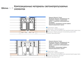 Композиционные материалы светонепропускаемых
элементов
Внешняя оболочка l Стекло
Внутренняя оболочка l Армированный гипс
Сердцевина l Камеры из алюминиевой
фольги с наружными комбинированными
распорками
Конструкция l Полимерный стальной профиль
Внешняя декоративная отделка
Внешняя оболочка l Стекло
Внутренняя оболочка l Армированный гипс
Сердцевина l Камеры из алюминиевой
фольги с наружными комбинированными
распорками
Конструкция l Алюминиевый профиль
Внешняя декоративная отделка *
 