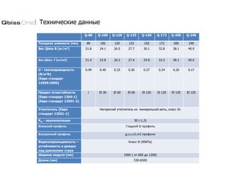 Технические данные
Q-80 Q-100 Q-120 Q-133 Q-150 Q-172 Q-200 Q-240
Толщина элемента (мм) 80 100 120 133 150 172 200 240
Вес Qbiss B (кг/м2) 21.8 24.1 26.5 27.7 30.1 32.8 38.1 40.9
Вес Qbiss F (кг/м2) 21.4 23.8 26.2 27.4 29.8 32.5 38.1 40.6
U - теплопроводность
(В/м2K)
[Евро стандарт
14509:2006]
0.49 0.40 0.33 0.30 0.27 0.24 0.20 0.17
Предел огнестойкости
[Евро стандарт 1364-1]
[Евро стандарт 13501-2]
/ El 30 El 60 El 60 El 120 El 120 El 120 El 120
Утеплитель [Евро
стандарт 13501-1]
Негорючий утеплитель из минеральной ваты, класс А1
Rw - звукоизоляция 30 (-1,3)
Внешний профиль Гладкий G профиль
Внутренний профиль g,s,v,v2,m2 профили
Водонепроницаемость –
устойчивость к дождю
под давлением струи
Класс В (900Пa)
Ширина модуля (мм) 1000 ( от 600 до 1200)
Длина (мм) 530-6500
 